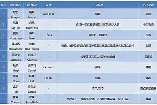 CBA历史上的今天：孙军单场70分创本土纪录 姚明成首位40+30先生